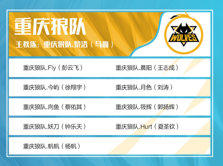 老背景板了，自S7至今的冠军战队都曾淘汰Perkz